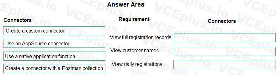 Microsoft PL-400 image Question 7 106595 10052024010735000