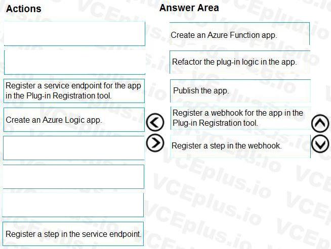 Microsoft PL-400 image answer Question 29 106730 10052024010735000