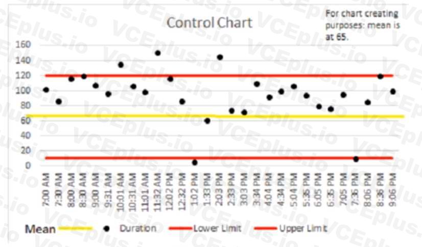 CompTIA PK0-005 image Question 34 96924 10022024175307000000