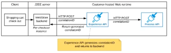 Salesforce Certified MuleSoft Integration Architect I image Question 6 66023 09232024002916000000