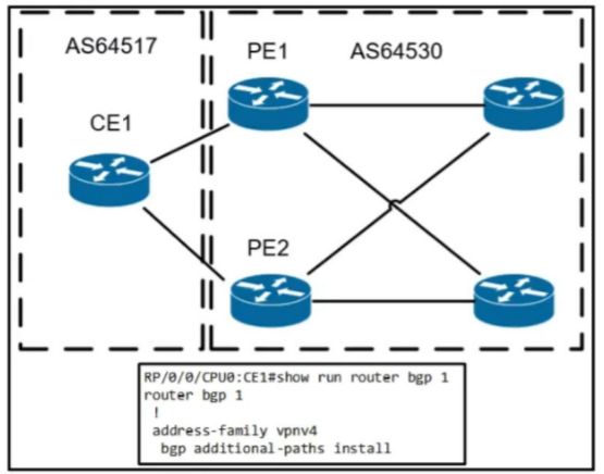 Cisco 300-510 image Question 78 63879133849498545630539