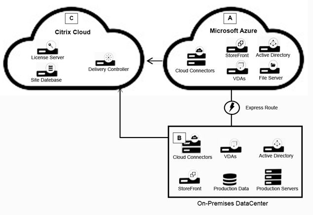 Citrix 1Y0-440 image Question 82 21674 09162024192802000000