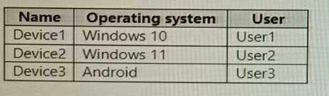 Microsoft MD-102 image Question 121 103747 10052024010410000000