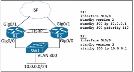Cisco 350-401 image Question 839 116138 10102024232944000000