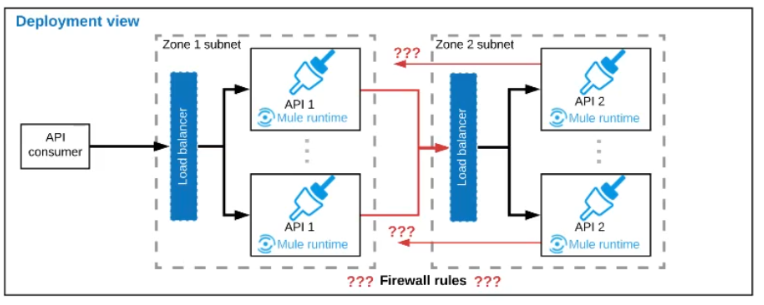 Salesforce Certified MuleSoft Integration Architect I image Question 32 66049 09232024002916000000