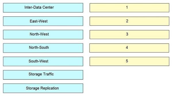 Cisco 350-601 image Question 71 116801 10102024113033000