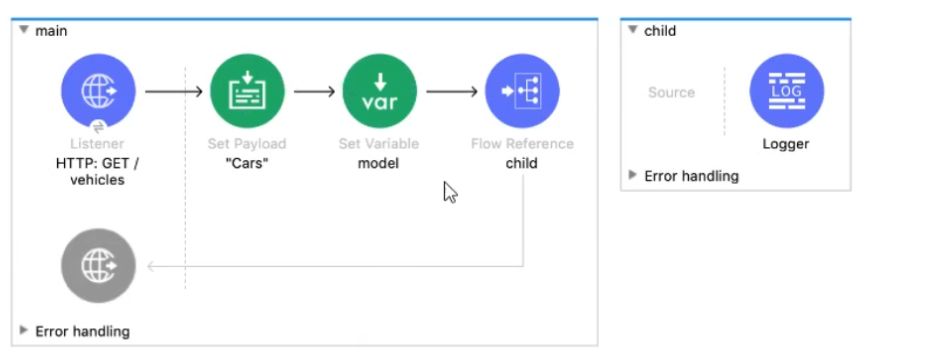 MuleSoft MCD - Level 1 image Question 88 52643 09182024213609000000
