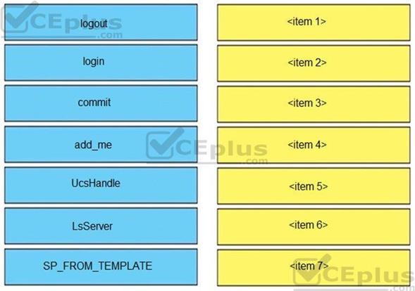 Cisco 350-901 image Question 10 118322 10102024113131000