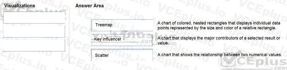 Microsoft DP-900 image answer Question 3 90759 10022024020007000