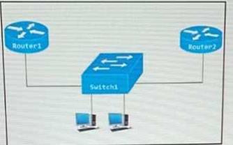 Cisco 350-401 image Question 176 115475 10102024232942000000