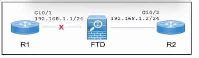 Cisco 300-710 image Question 312 113851 10072024010053000000