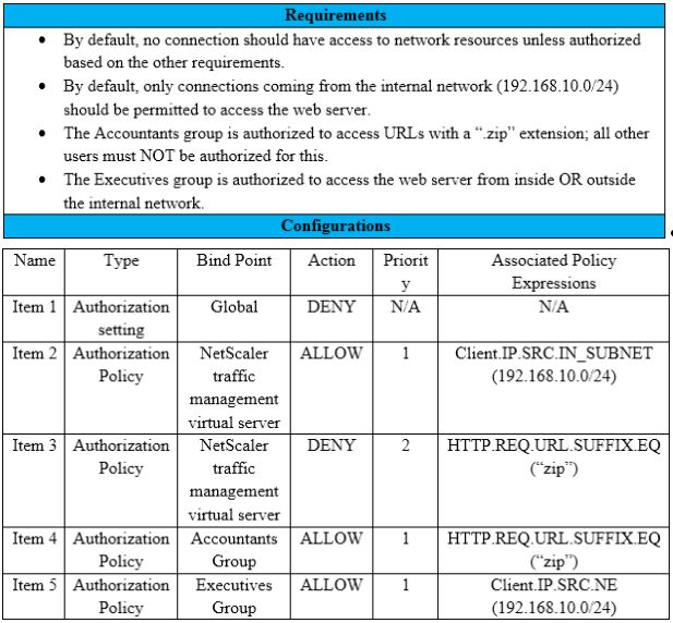 Citrix 1Y0-440 image Question 59 21651 09162024192802000000