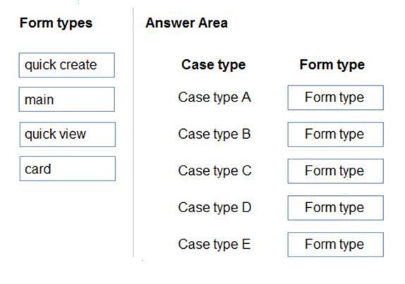 Microsoft PL-200 image Question 47 105973 10052024010700000