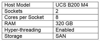 Citrix 1Y0-403 image Question 85 21578 09162024192746000000