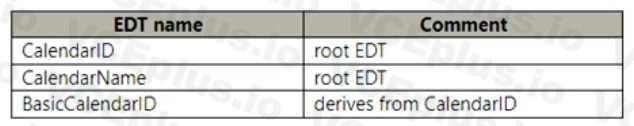 Microsoft MB-500 image Question 32 102716 10052024010132000000