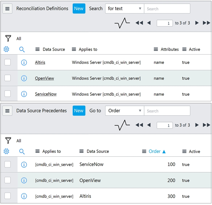 ServiceNow CIS-Discovery image Question 10 129804 11272024185420000000