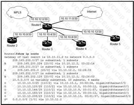 Cisco 200-301 image Question 73 110449 10072024004422000000