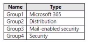 Microsoft SC-400 image Question 65 108540 10052024010923000000