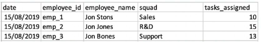 Salesforce Certified Marketing Cloud Intelligence Accredited Professional image Question 25 65715 09232024002818000000
