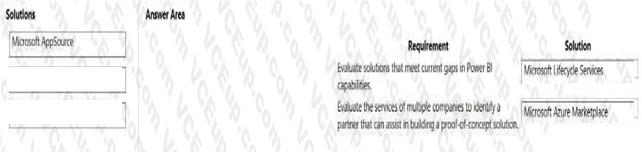 Microsoft PL-900 image answer Question 39 107562 10052024010822000