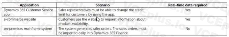 Microsoft MB-500 image Question 3 102687 10052024010131000000