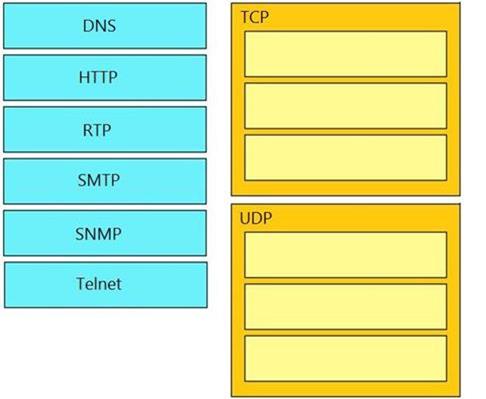 Cisco 200-301 image Question 6 110382 10072024124422000