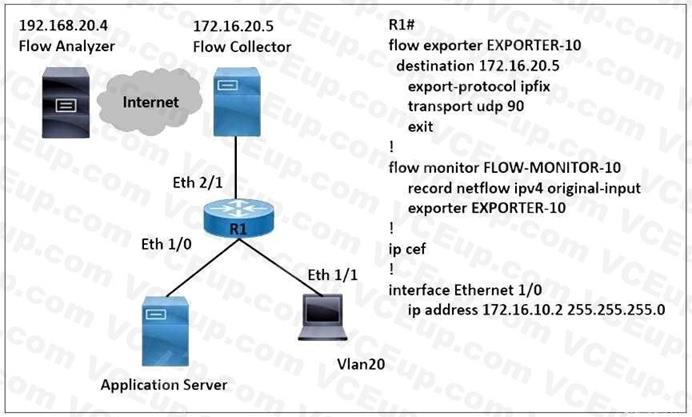Cisco 350-501 image Question 329 116611 10102024233012000000