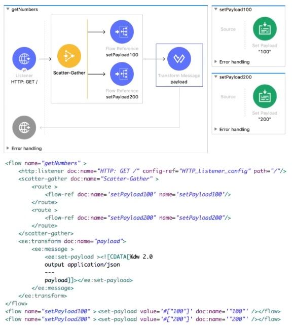 MuleSoft MCD - Level 1 image Question 108 52663 09182024213609000000