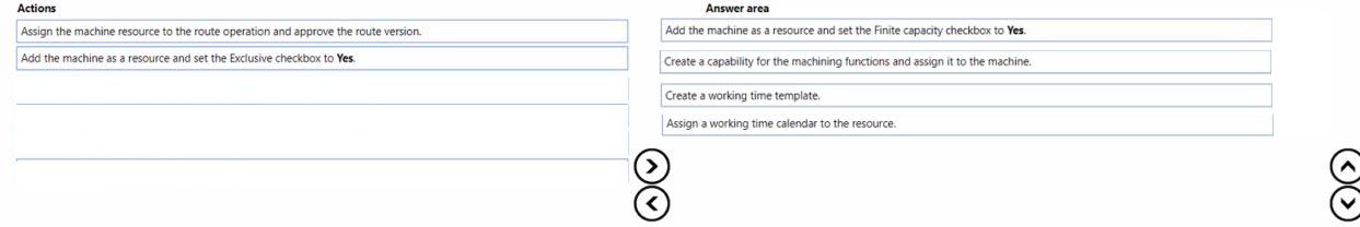 Question 124