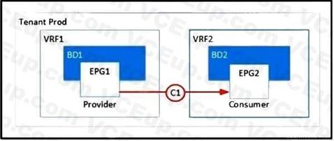 Cisco 300-620 image Question 188 113535 10072024010039000000