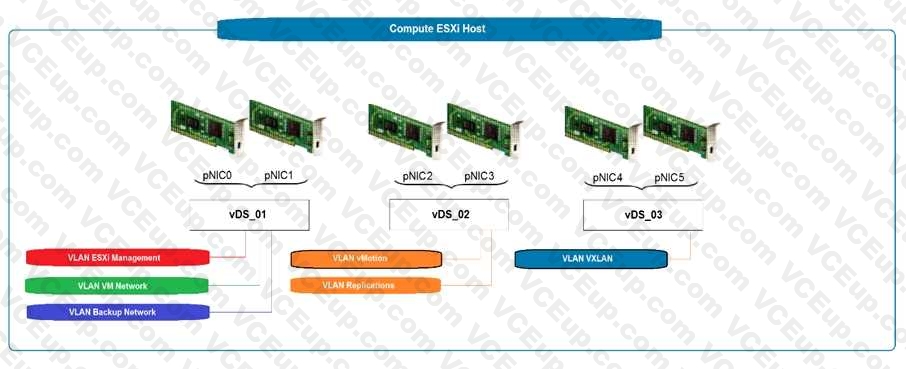 VMware 3V0-21.21 image Question 53 9926 09162024012632000000