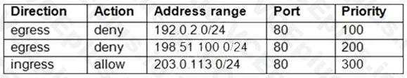 Google Professional Cloud Network Engineer image Question 126 29235 09182024191348000000
