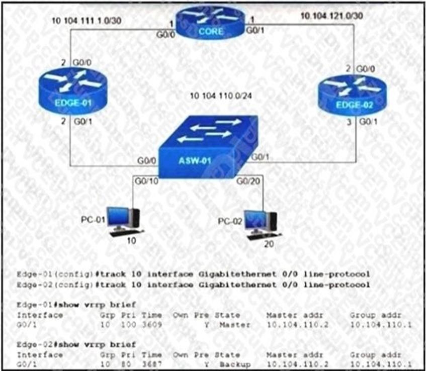 Cisco 350-401 image Question 395 115694 10102024232943000000