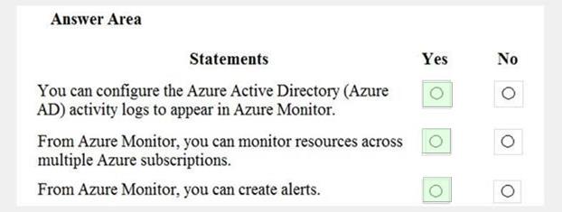 Microsoft AZ-900 image answer Question 78 88821 10022024015754000
