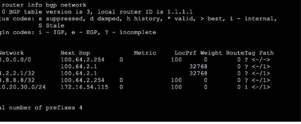 Fortinet FCSS_NST_SE-7.4 image Question 21 120498 10162024014810000000