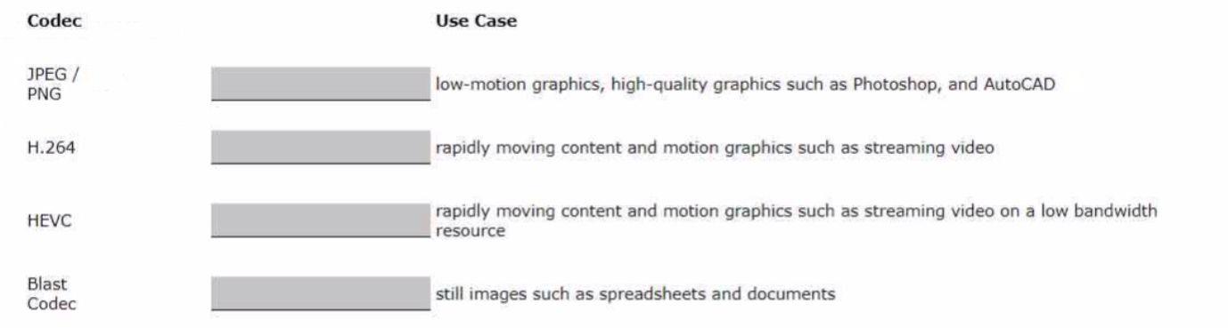 VMware 2V0-51.23 image Question 1 5089688 09162024012533000