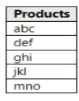 Microsoft PL-300 image Question 193 106450 10052024010716000000