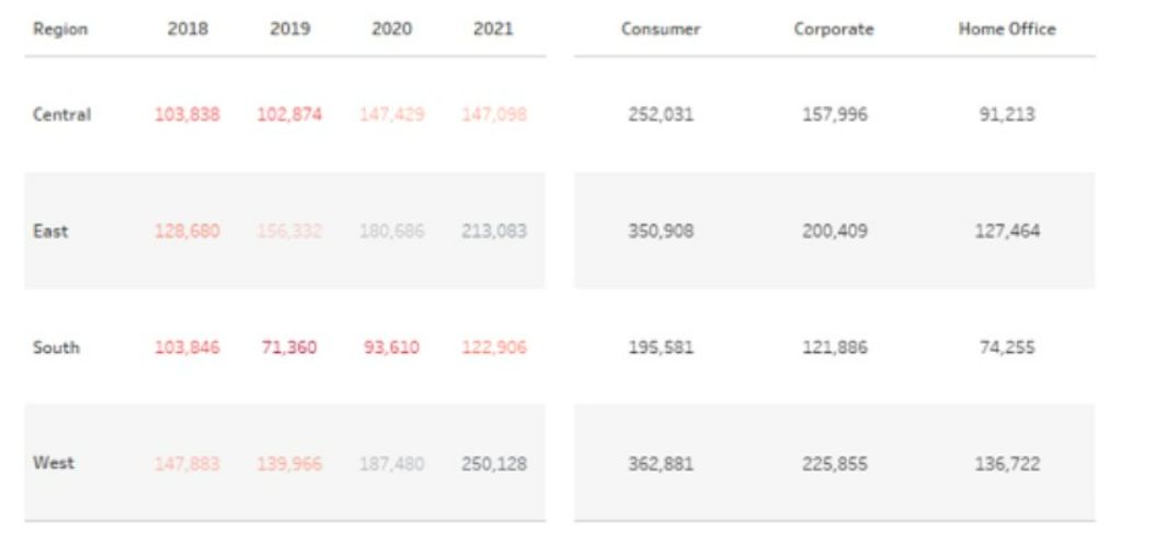 Tableau TDA-C01 image Question 69 76292 09232024004731000000