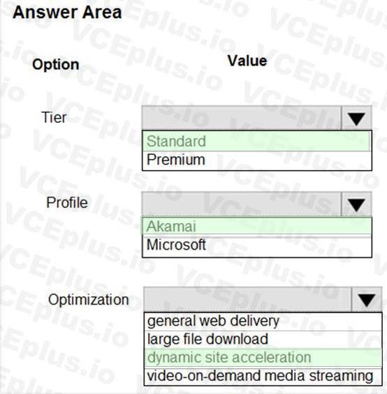 Microsoft AZ-204 image answer Question 5 86128 10022024015000000