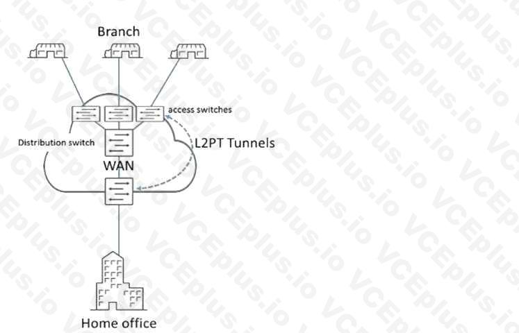 Juniper JN0-649 image Question 18 51020 09182024211314000000