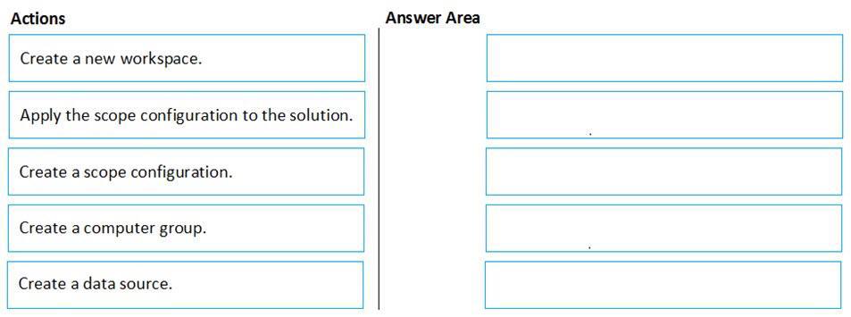 Question 206