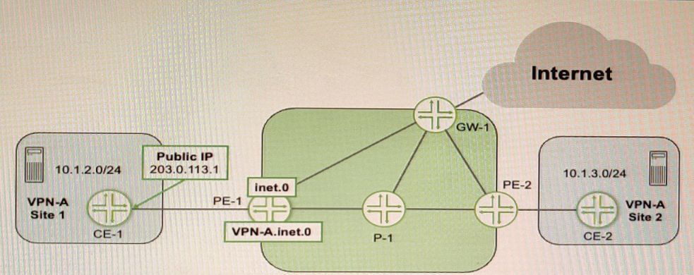 Juniper JN0-664 image Question 12 51079 09182024211332000000