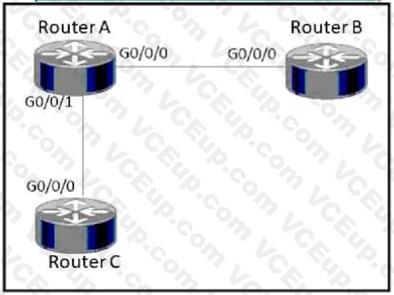 Cisco 200-301 image Question 175 109683 10072024004420000000