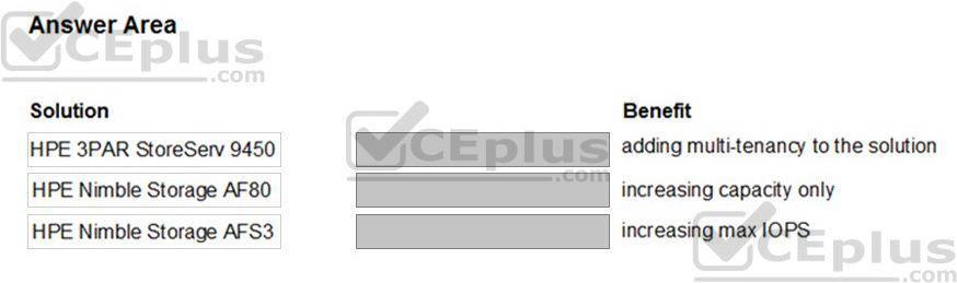 HP HPE0-S57 image Question 1 13011 09162024055750000