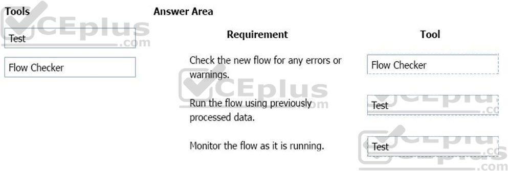 Microsoft PL-900 image answer Question 17 107540 10052024010822000