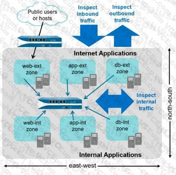 Palo Alto Networks PCNSA image Question 28 53843 09232024001155000000