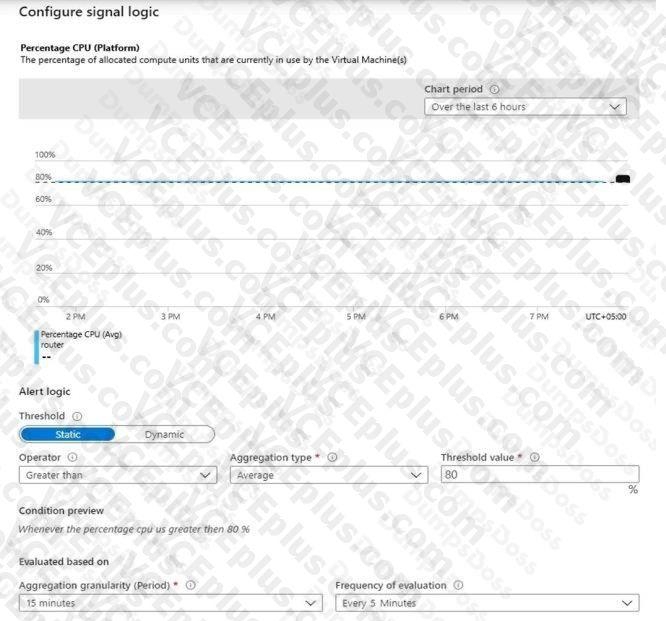 Microsoft AZ-120 image Question 12 86043 10022024014722000000