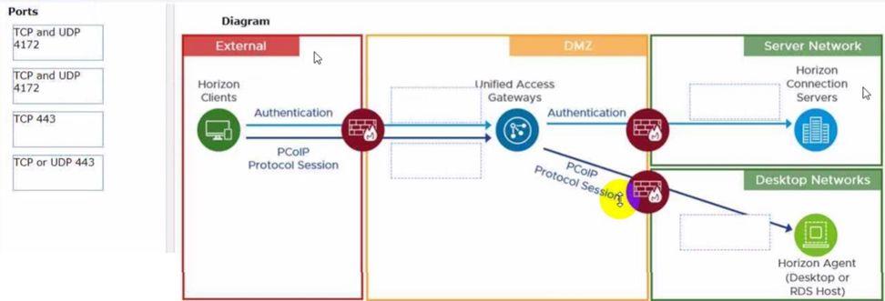 VMware 2V0-51.23 image Question 11 9508 09162024012533000