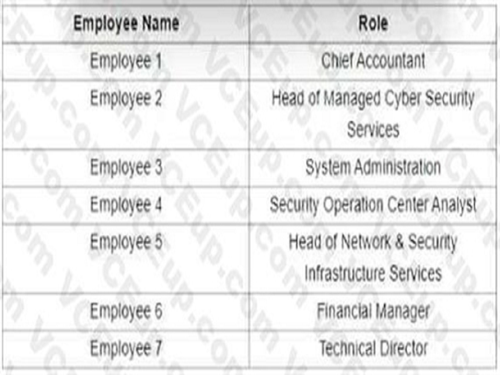 Cisco 200-201 image Question 198 109375 10072024004349000000