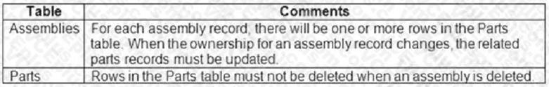 Microsoft PL-600 image Question 2 107177 10052024010806000000
